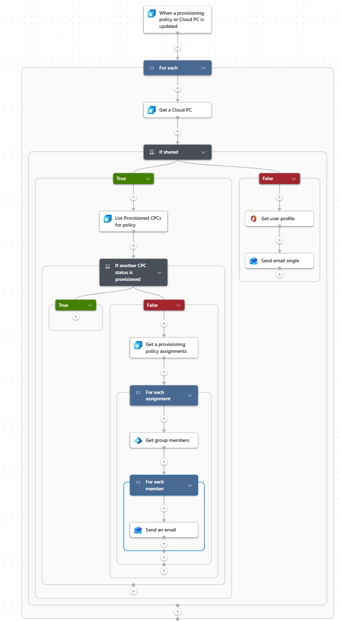 Logic App Overview